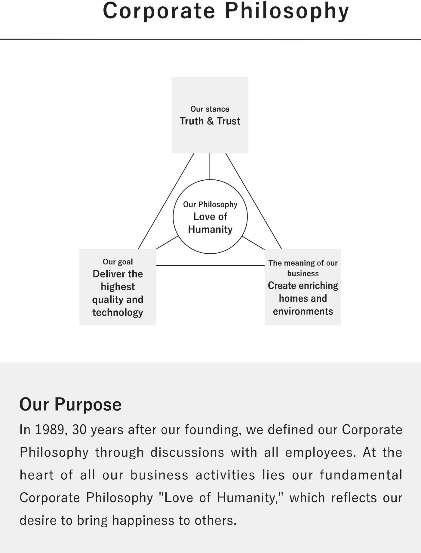 The Sekisui House Global Vision Make home the happiiest place in the world