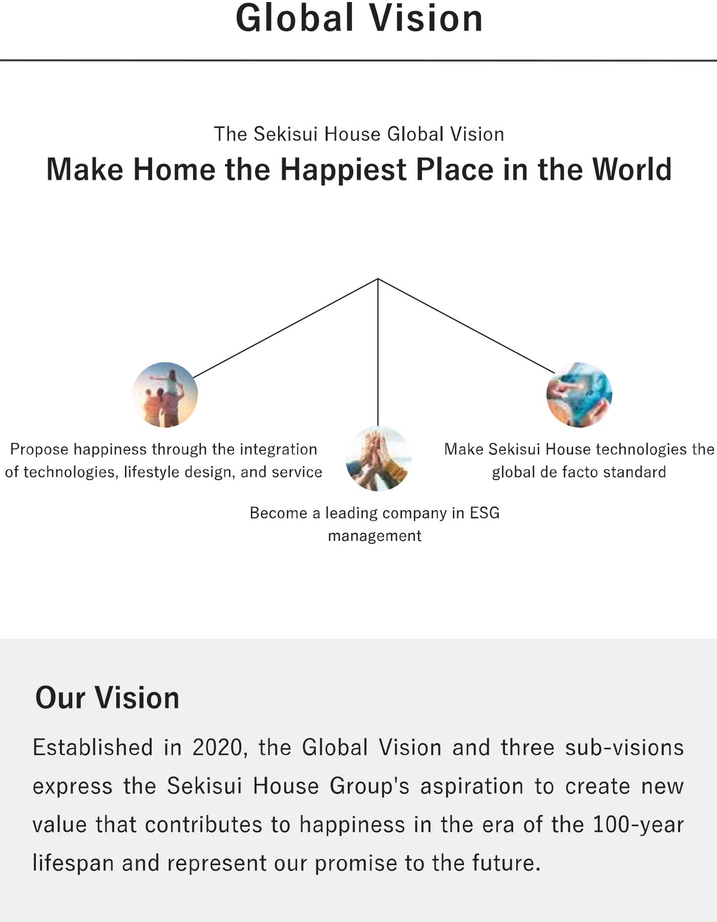 The Sekisui House Global Vision Make home the happiiest place in the world