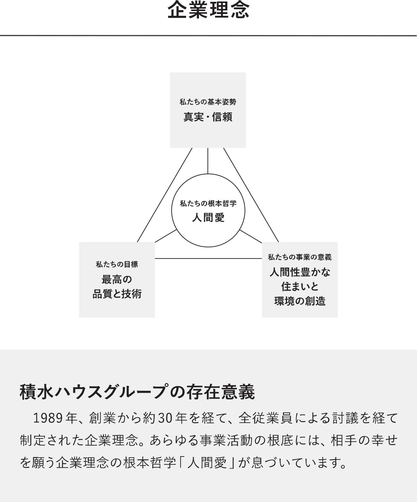 積水ハウスのグローバルビジョン 「わが家」を世界一幸せな場所にする