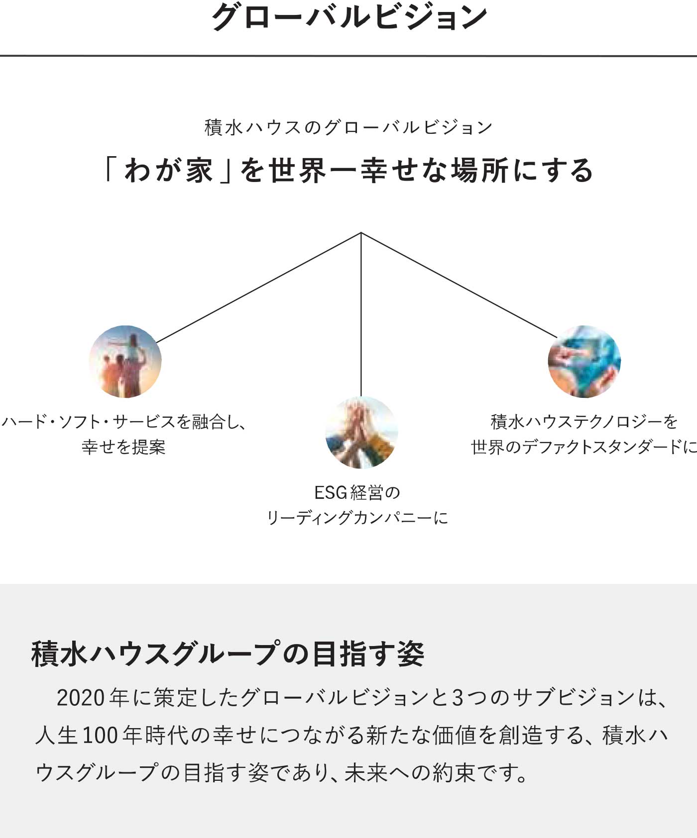 積水ハウスのグローバルビジョン 「わが家」を世界一幸せな場所にする